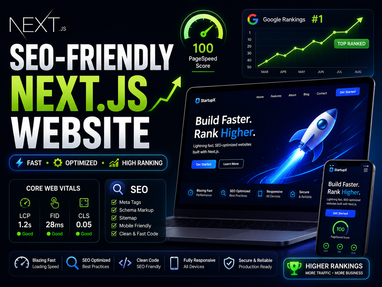 Fast & SEO-Friendly Next.js Website